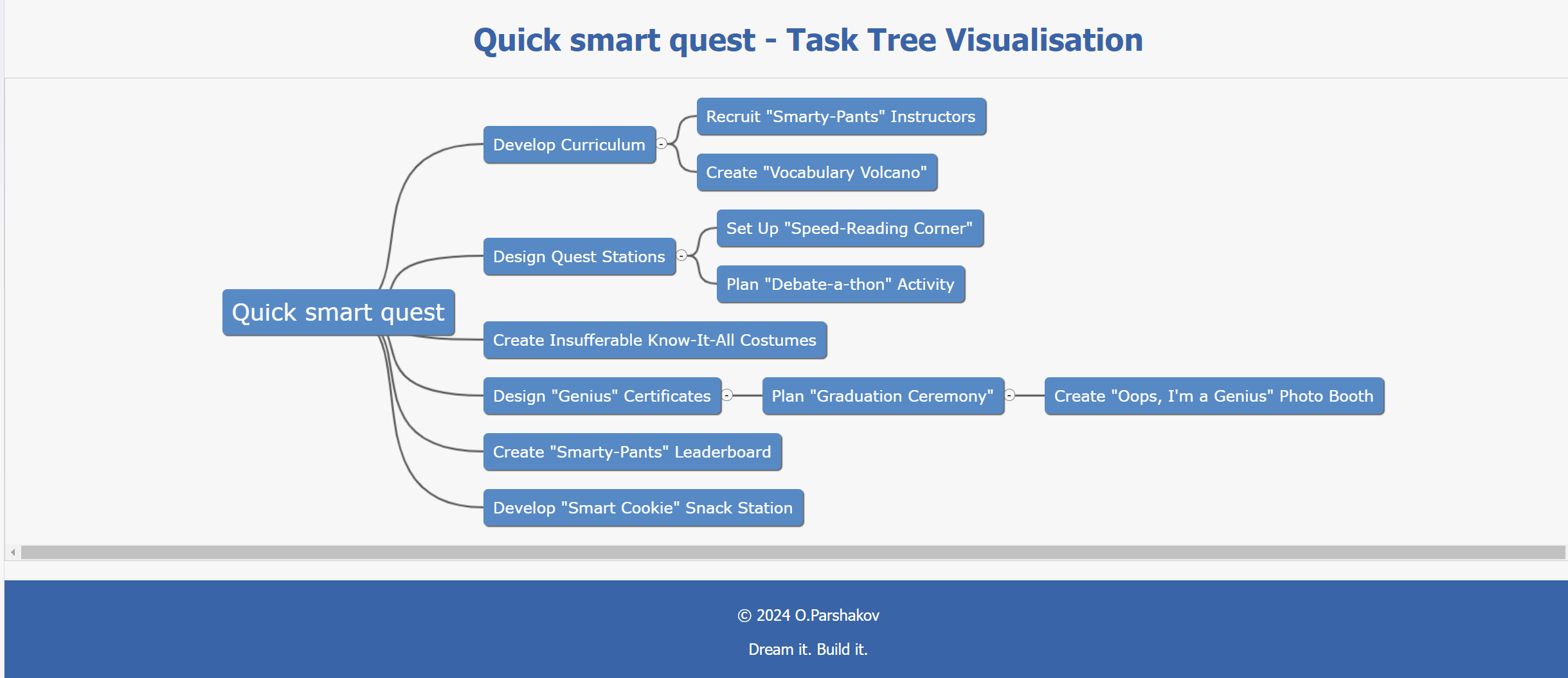 Project Management System screenshot