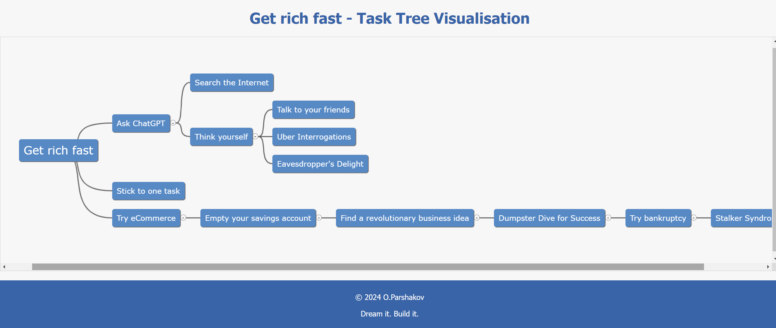 Project Management System screenshot